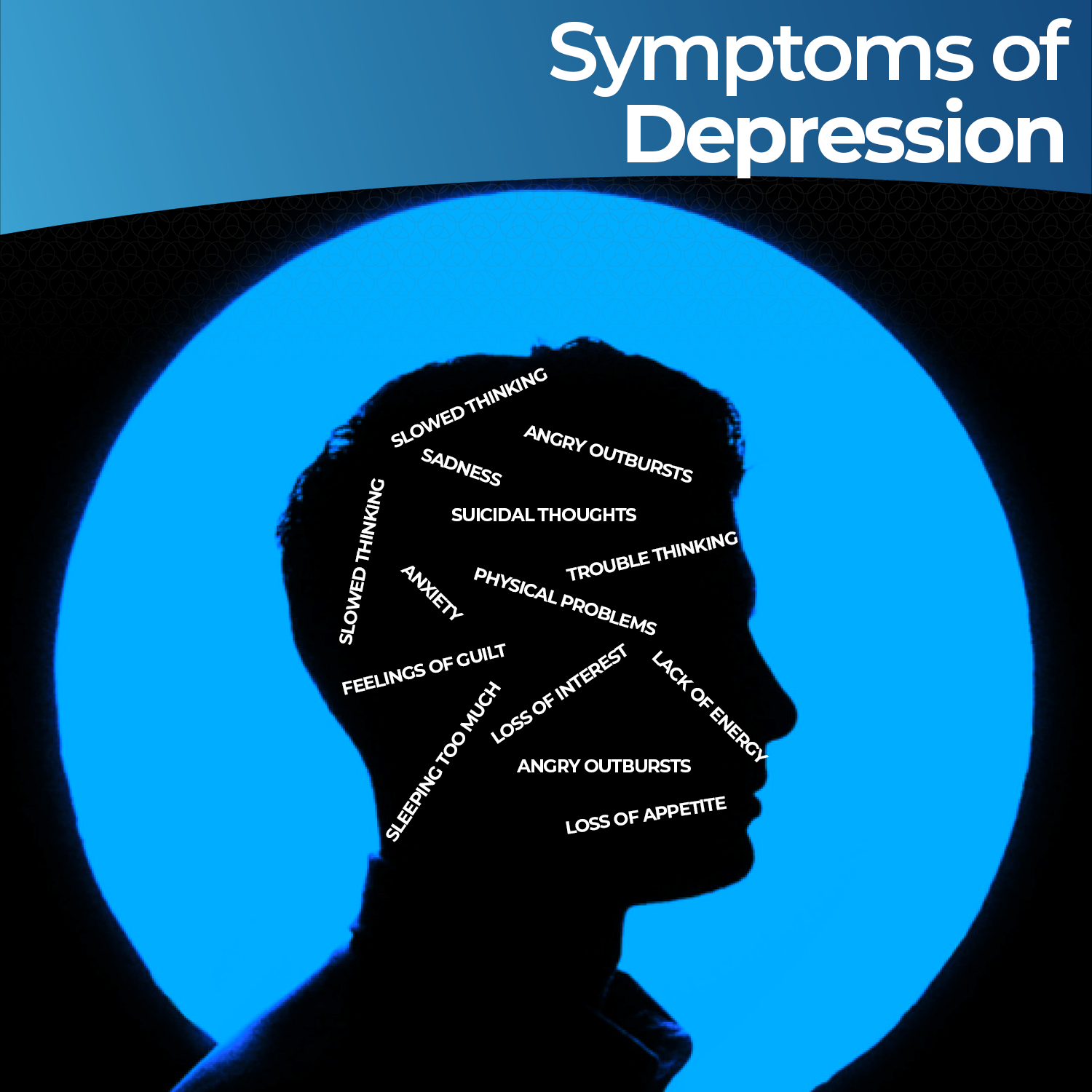 Symptoms of depression